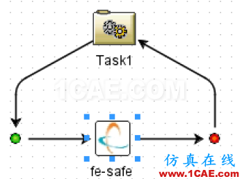 使用Isight中fesafe組件進行表面完整性敏度分析 使用Isight中fesafe組件進行表面完整性敏度分析