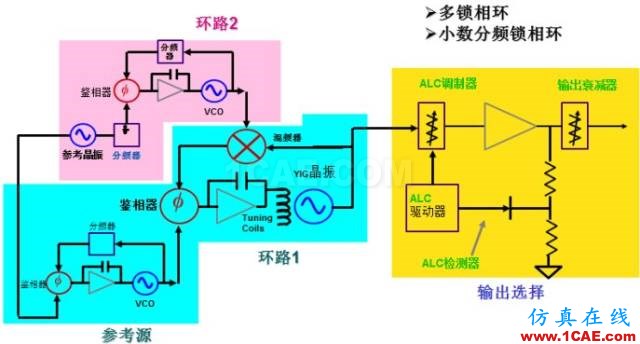 IC好文推薦:信號源是如何工作的?HFSS培訓課程圖片17