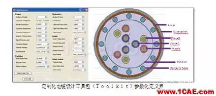ANSYS定制化電機(jī)電纜設(shè)計(jì)寶典Maxwell仿真分析圖片10