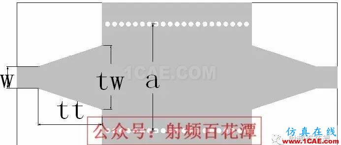 基于介質集成波導（SIW）的功率分配/合成器HFSS結果圖片13