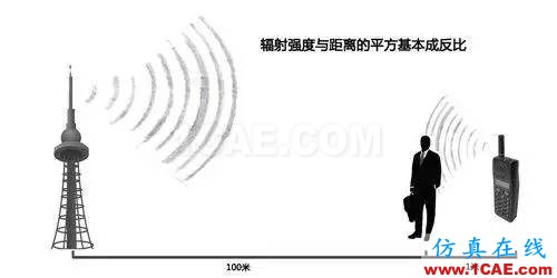 【無線電科普知識(shí)】手機(jī)與移動(dòng)基站天線的電磁輻射強(qiáng)度哪個(gè)對(duì)人的影響大？HFSS仿真分析圖片2