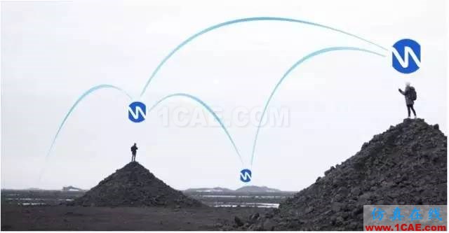 【天線創新】戶外手機沒信號?這個“天線”讓你不用信號也能發短信!HFSS培訓課程圖片8