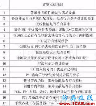 簡述電子設計中的EMC、EMI、ESDHFSS分析案例圖片3