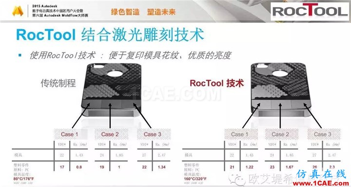 Moldflow 重大福利 快來領取?。?！ 高峰論壇演講PPT之六moldflow分析案例圖片34