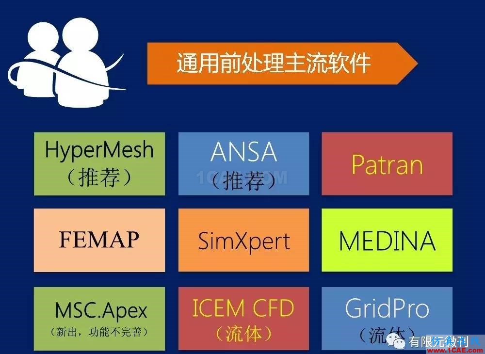 【有限元培訓一】CAE驅動流程及主要軟件介紹ansys分析案例圖片7