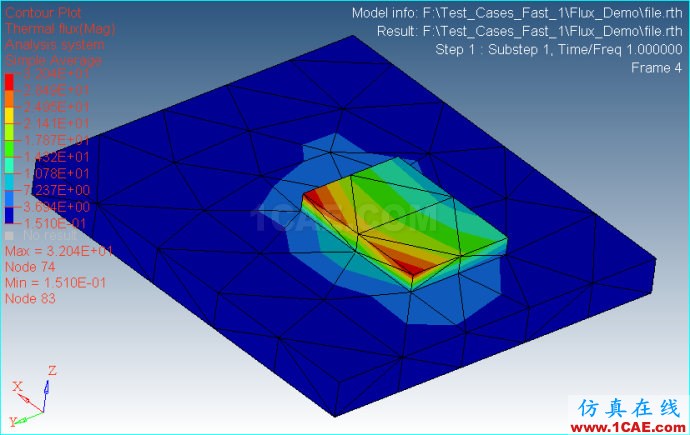Ansys/Abauqs 穩(wěn)態(tài)熱分析(2) Ansys/Abauqs 穩(wěn)態(tài)熱分析(2)