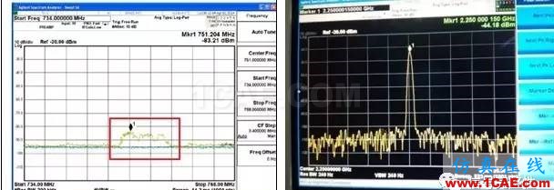【實際案例分析】如何有效地進行無線調試HFSS仿真分析圖片7