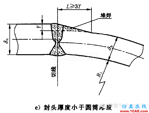 化工設備：用Ansys對球形封頭與筒體連接區(qū)的應力分析ansys圖片3