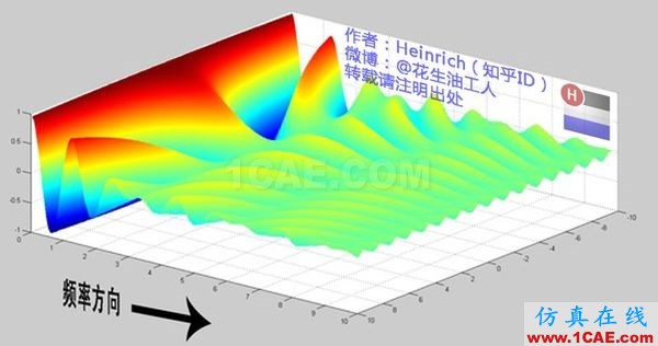 神奇而優雅的傅里葉變換 神奇而優雅的傅里葉變換