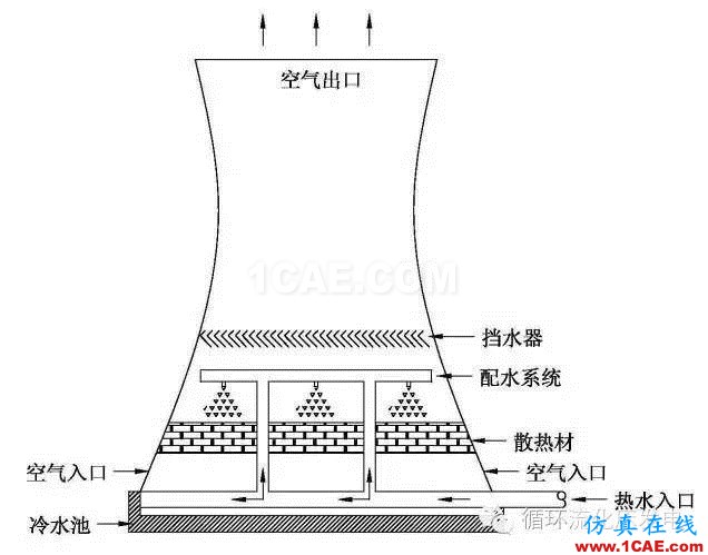 3D模擬還原|解讀江西宜春豐城電廠工地倒塌事故的背后原因ansys workbanch圖片11