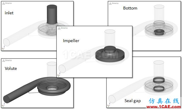 【PumpLinx案例分享】低比轉速離心泵性能預測【轉發】Pumplinx旋轉機構有限元分析圖片3
