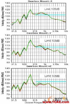 2011年03月05日 - 林子 - 林子清風 CAE/CFD工作室 2011年03月05日 - 林子 - 林子清風 CAE/CFD工作室