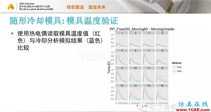 Moldflow 重大福利 快來(lái)領(lǐng)取!!! 高峰論壇演講PPT之五moldflow注塑分析圖片45