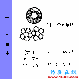 快接收，工程常用的各種圖形計(jì)算公式都在這了！AutoCAD分析案例圖片38