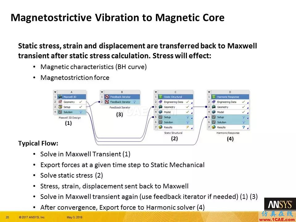 ANSYS 19.0 | Maxwell 新功能亮點Maxwell應用技術圖片20