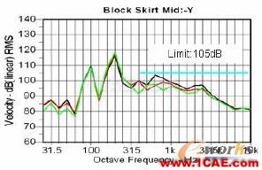 2011年03月05日 - 林子 - 林子清風 CAE/CFD工作室 2011年03月05日 - 林子 - 林子清風 CAE/CFD工作室
