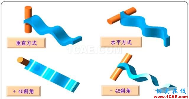 天線基礎知識普及(轉載)ansys hfss圖片10