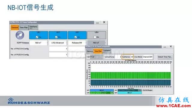 創新不止！一文讀懂NB-IoT原理及測試ansysem應用技術圖片95
