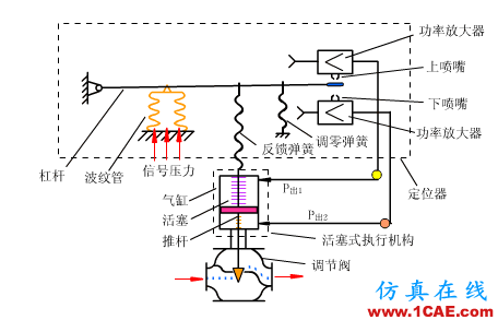 常見(jiàn)儀表原理,這些動(dòng)圖讓你看個(gè)明白機(jī)械設(shè)計(jì)圖例圖片27