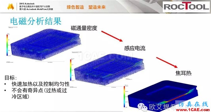 Moldflow 重大福利 快來領?。。?！ 高峰論壇演講PPT之六moldflow結果圖片20