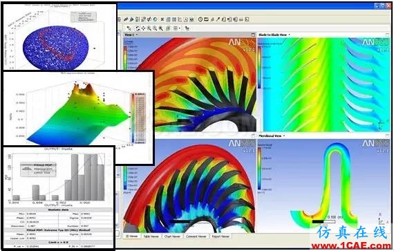 OptiSLang多目標/多學科/穩健性/可靠性分析與優化ansys workbanch圖片7
