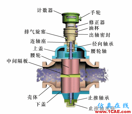 常見(jiàn)儀表原理,這些動(dòng)圖讓你看個(gè)明白機(jī)械設(shè)計(jì)教程圖片14