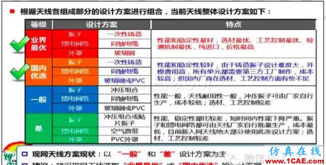 最好的天線基礎知識!超實用 隨時查詢(20170325)【轉】HFSS結果圖片29