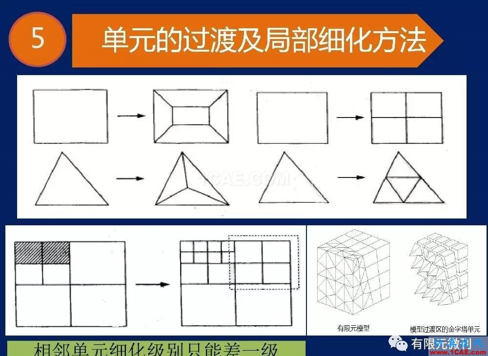 【有限元培訓一】CAE驅動流程及主要軟件介紹ansys結構分析圖片14
