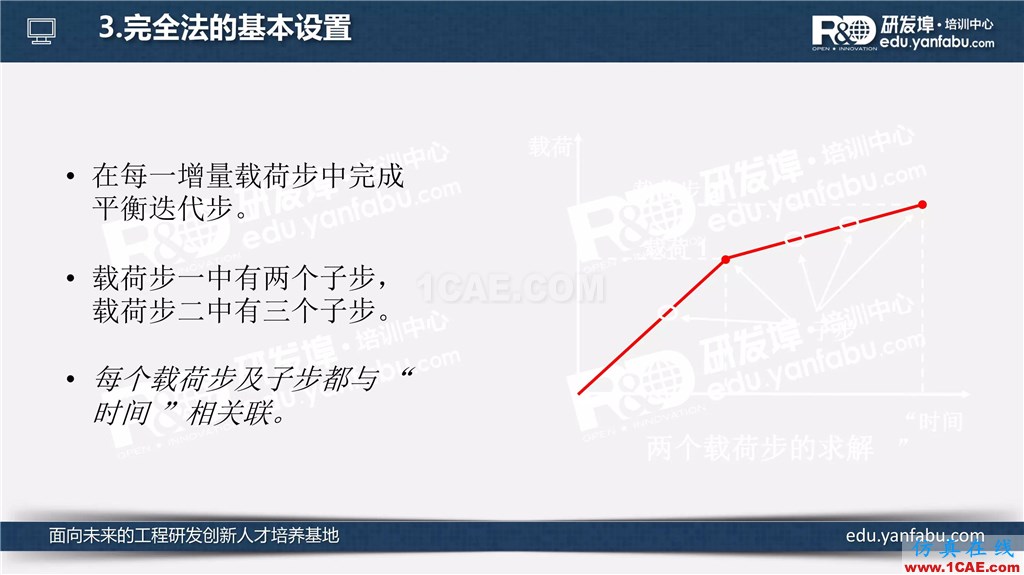 看完這個瞬態動力學分析會一半了ansys分析圖片13
