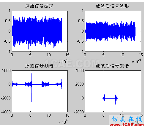 代做畢業設計-MATLAB的條碼、車牌、指紋、圖像識別-QQ572426200 代做畢業設計-MATLAB的條碼、車牌、指紋、圖像識別-QQ572426200