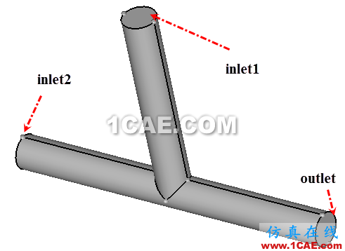 Hypermesh進行FLUENT前處理 如何利用Hypermesh進行FLUENT前處理fluent流體分析圖片5