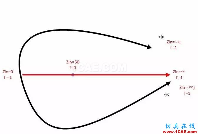 怎么看“史密斯圓圖” Smith chart？HFSS結果圖片27