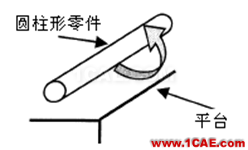 【測量技術】機械工程師必須要了解的產品測量常識機械設計圖例圖片9
