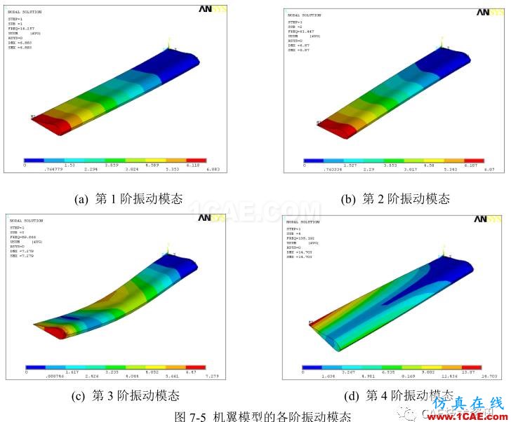 【技術(shù)篇】機(jī)翼模型的振動(dòng)模態(tài)分析ansys培訓(xùn)課程圖片12