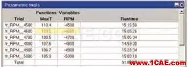 【ANSYS】基于ANSYS Workbench多物理場仿真平臺的系統級分析ansys hfss圖片6