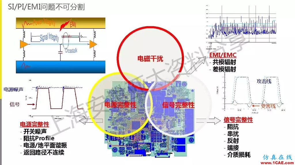 技術分享 | ANSYS電子系統電磁兼容仿真分析技術ansysem培訓教程圖片26