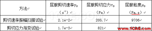 【技術(shù)分享】發(fā)動(dòng)機(jī)低溫冷啟動(dòng)CFD解決方案cae-pumplinx圖片2