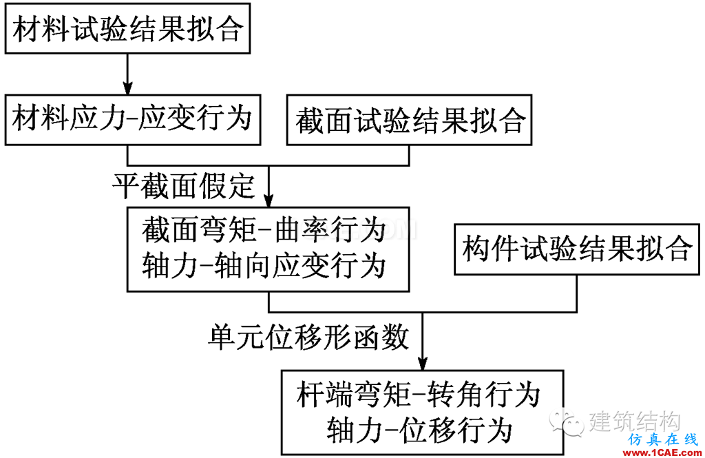 建筑結(jié)構(gòu)丨動力彈塑性分析方法及其在結(jié)構(gòu)設(shè)計中的應用ansys結(jié)構(gòu)分析圖片13