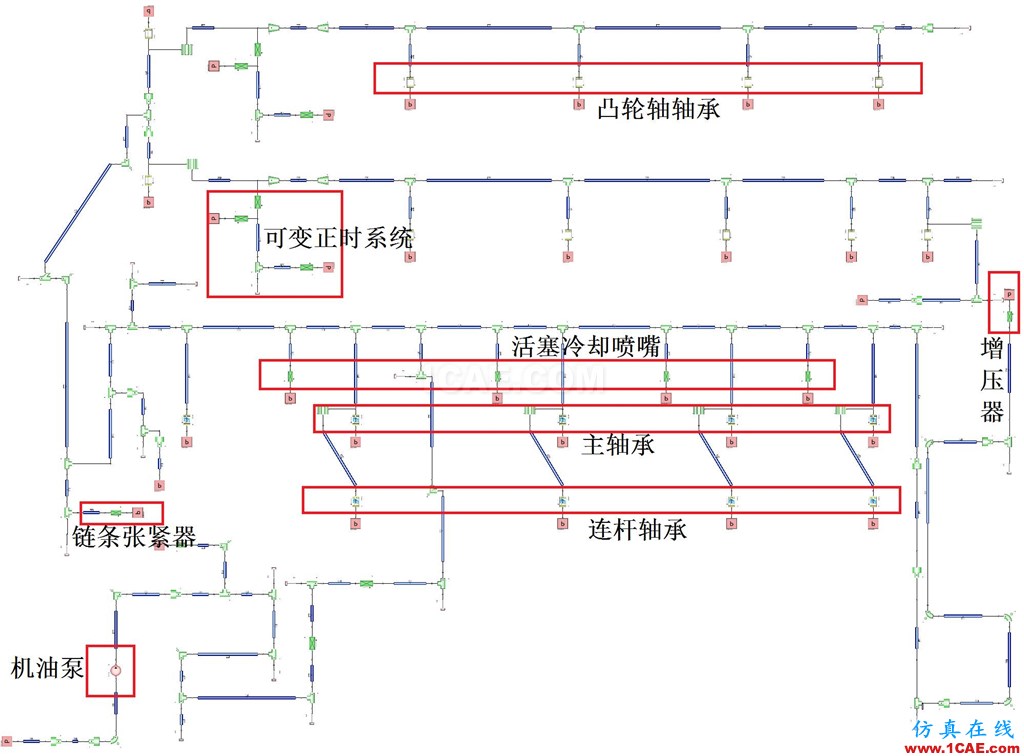 機油泵的選型與驗證-有獎征集活動第一篇Pumplinx旋轉(zhuǎn)機構(gòu)有限元分析圖片4