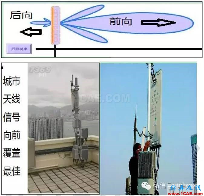 最好的天線基礎知識！超實用 隨時查詢HFSS結果圖片44