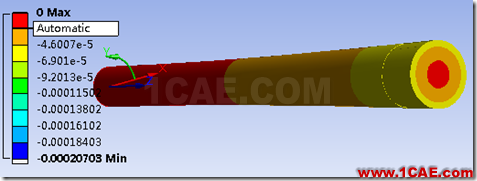 基于ANSYS Workbench的傳動軸的瞬態動力學分析ansys結構分析圖片22