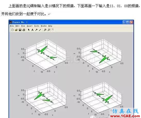 QPSK調制信號的頻譜HFSS分析圖片3