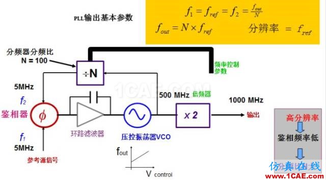 IC好文推薦:信號源是如何工作的?HFSS仿真分析圖片15