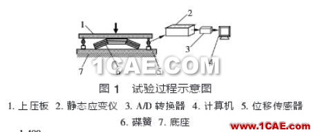 圖1 試驗過程示意圖 圖1 試驗過程示意圖