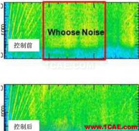 渦輪增壓發動機進氣噪聲控制詳解，值得收藏ansys圖片15