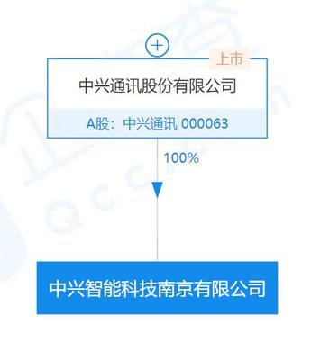 中興成立智能科技公司，注冊(cè)資本10億元布局計(jì)算機(jī)軟硬件市場(chǎng)