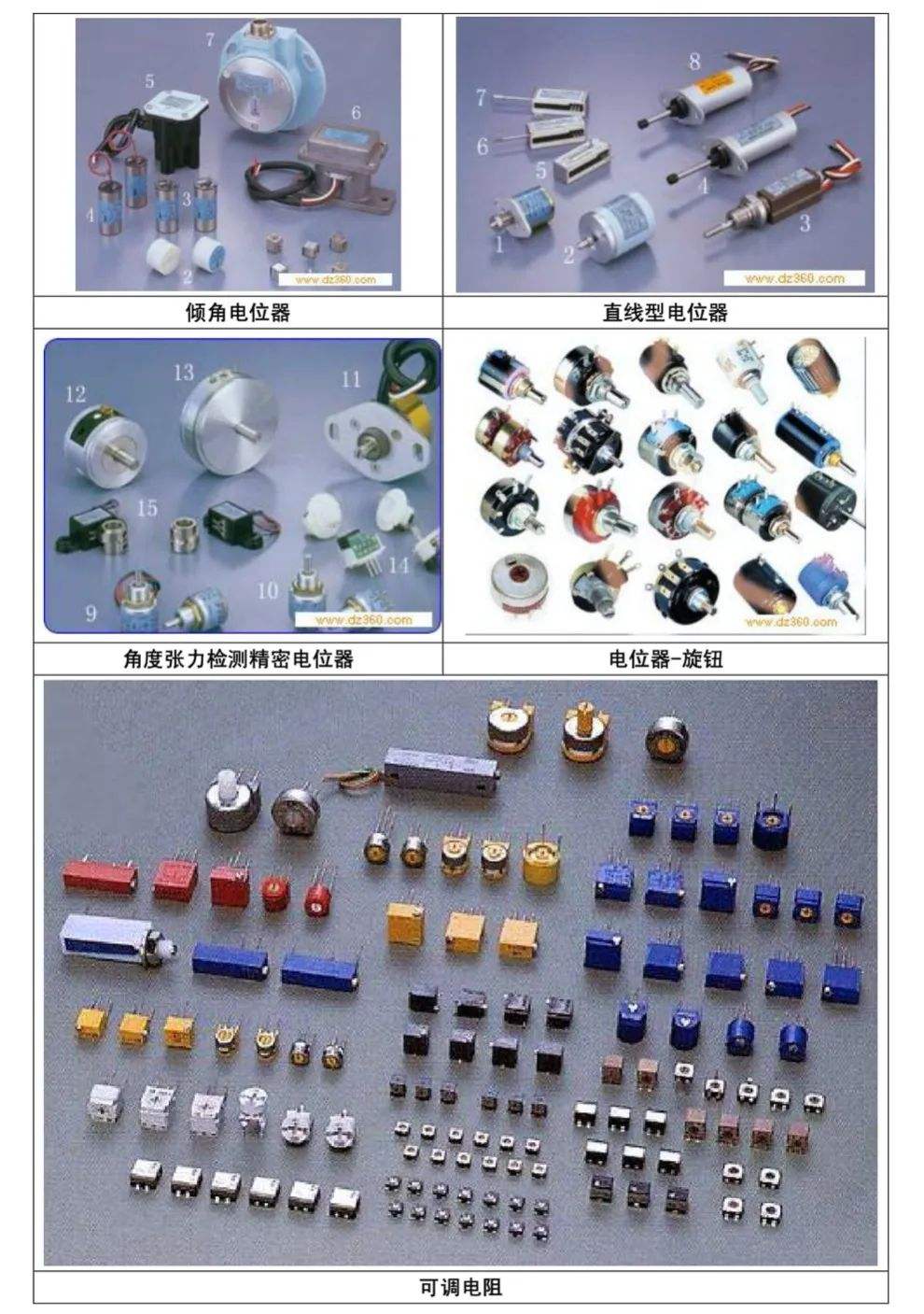 輕松識(shí)別常用電子元器件