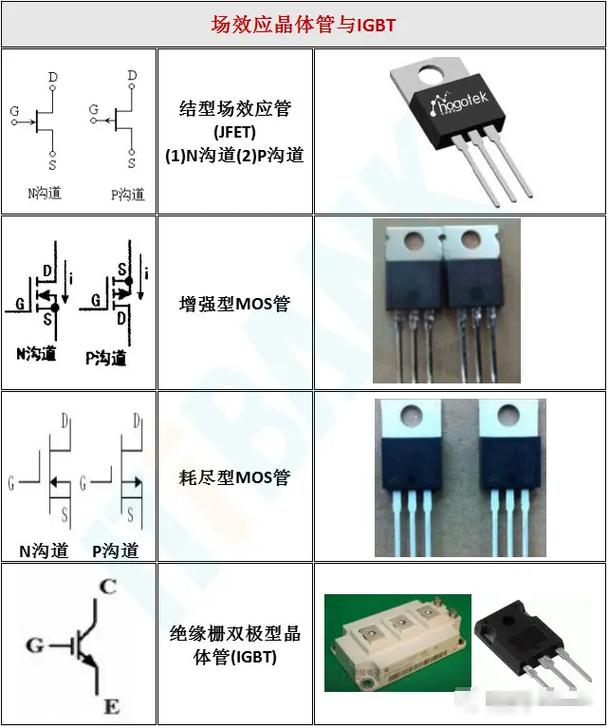 電子元器件配件大全 輕松識(shí)別核心組件，科技小白的必備指南